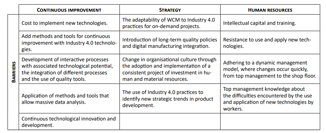 Main technologies used by the companies to increase competitivity Main technologies used by the companies to increase competitivity
